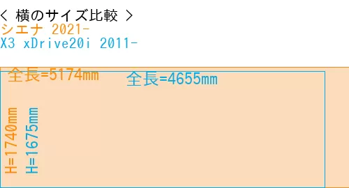 #シエナ 2021- + X3 xDrive20i 2011-
